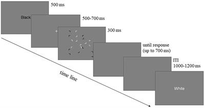 Task-Irrelevant Context Learned Under Rapid Display Presentation: Selective Attention in Associative Blocking